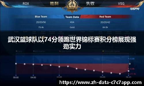 武汉篮球队以74分领跑世界锦标赛积分榜展现强劲实力