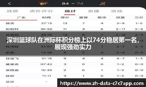深圳篮球队在洲际杯积分榜上以74分稳居第一名，展现强劲实力