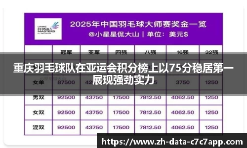 重庆羽毛球队在亚运会积分榜上以75分稳居第一展现强劲实力