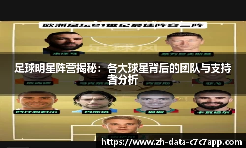 足球明星阵营揭秘：各大球星背后的团队与支持者分析
