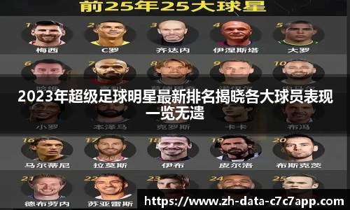 2023年超级足球明星最新排名揭晓各大球员表现一览无遗